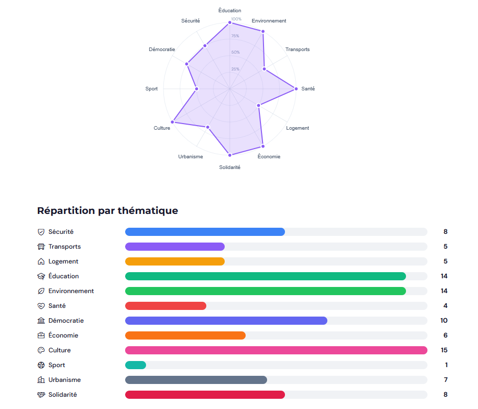 Analyse programme Giovanni PAYET et la voix citoyenne Municipales 2026 Saint-Denis